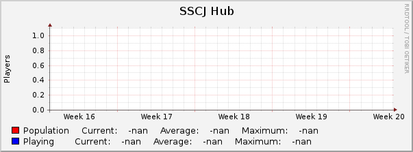 SSCJ Hub : Monthly (1 Hour Average)