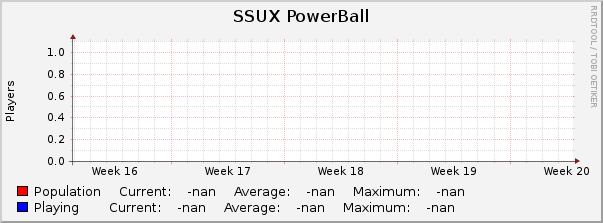 SSUX PowerBall : Monthly (1 Hour Average)
