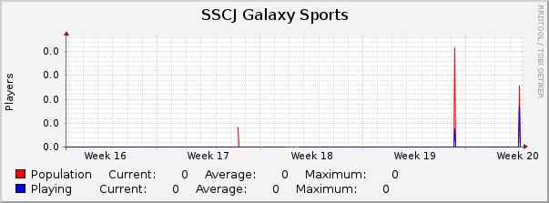SSCJ Galaxy Sports : Monthly (1 Hour Average)