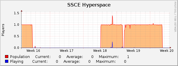 SSCE Hyperspace : Monthly (1 Hour Average)